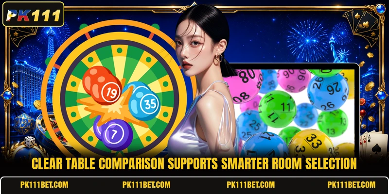 Clear table comparison supports smarter room selection